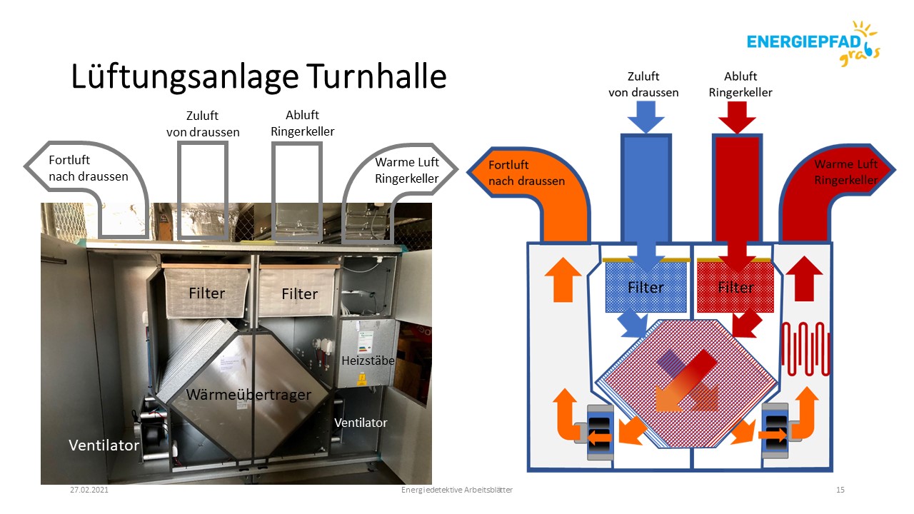 https://www.energiepfad.ch/wp-content/uploads/450_210302_Energiedetektive_Arbeitsblaetter_Kirchbuent_WRG.jpg