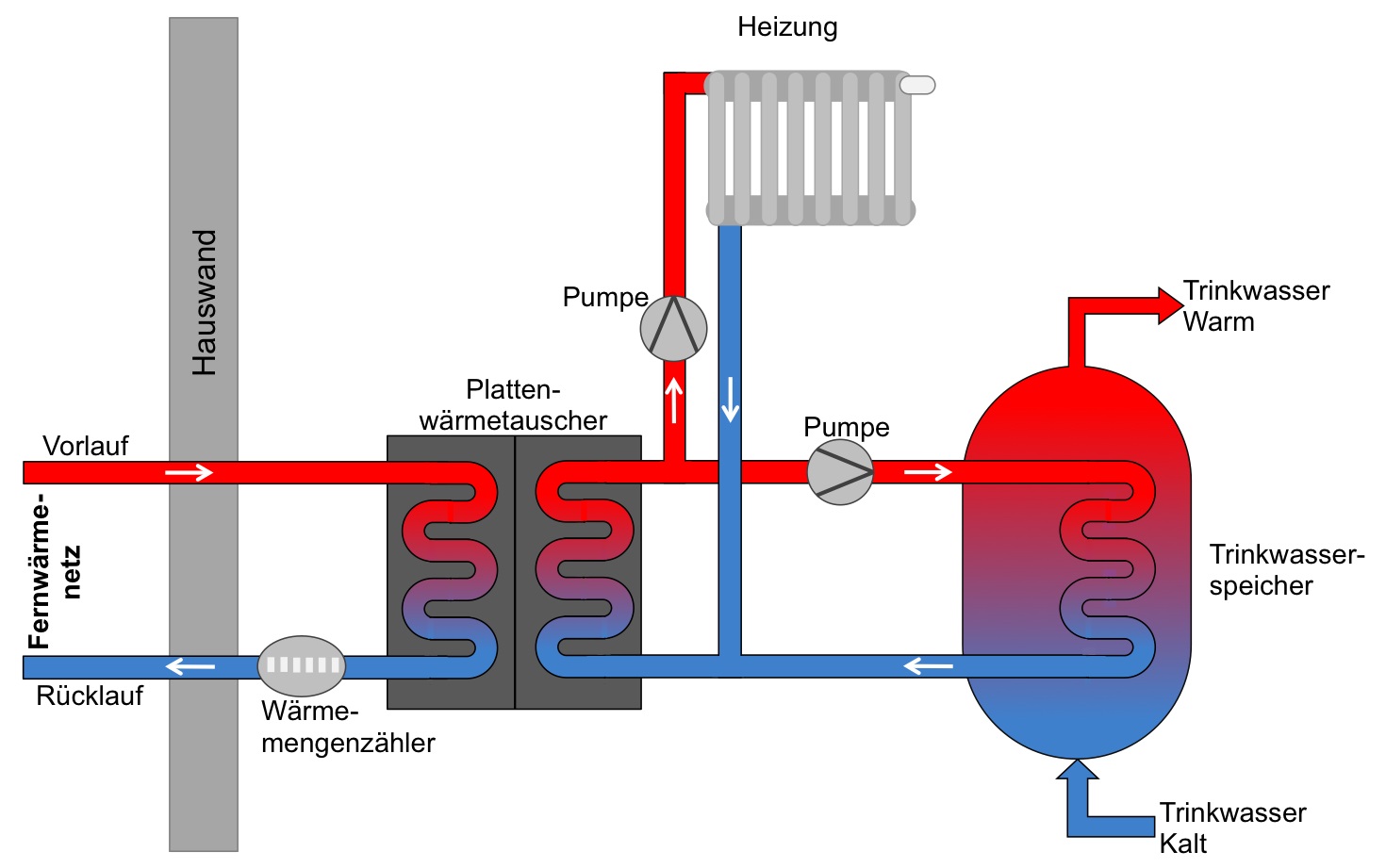 Wärmetauscher  Energiepfad Grabs