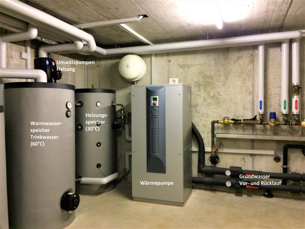 MFH mit Grundwasser-Wärmepumpe | Energiepfad Grabs